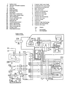 Volvo 740 (1989 - 1990) - wiring diagrams - brake controls - CARKNOWLEDGE