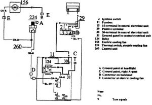 Volvo 740 (1988) - wiring diagrams - cooling fans - CARKNOWLEDGE