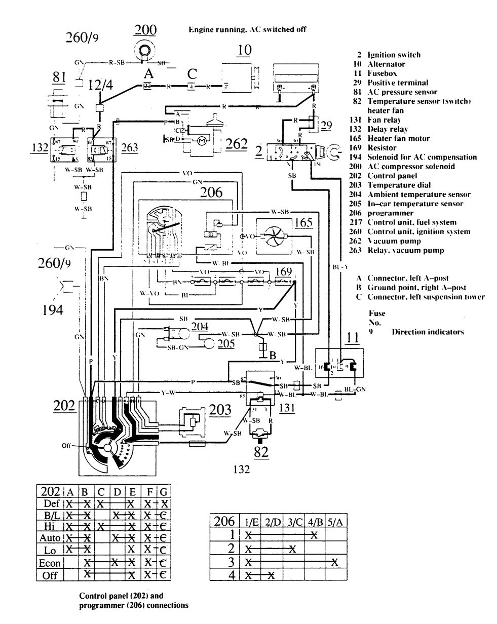 Volvo 740 (1988) - wiring diagrams - HVAC controls - CARKNOWLEDGE