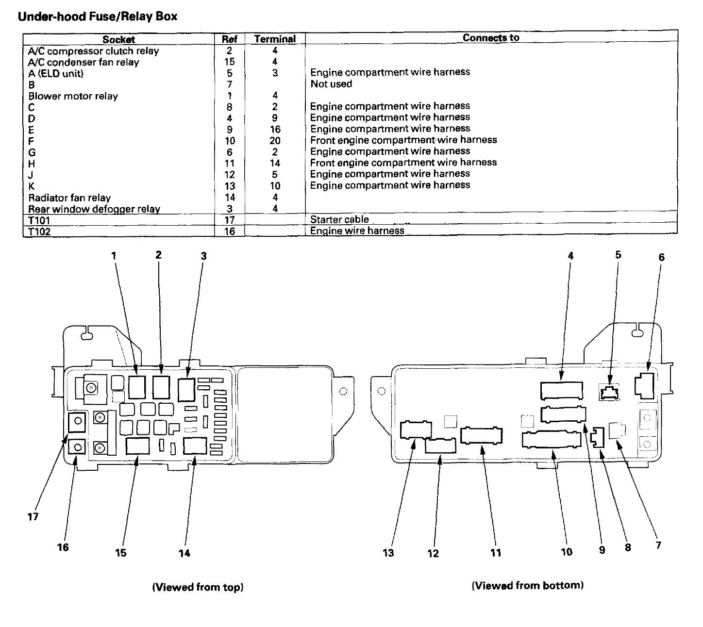 Acura Tl  2006  - Wiring Diagrams - Fuse Panel