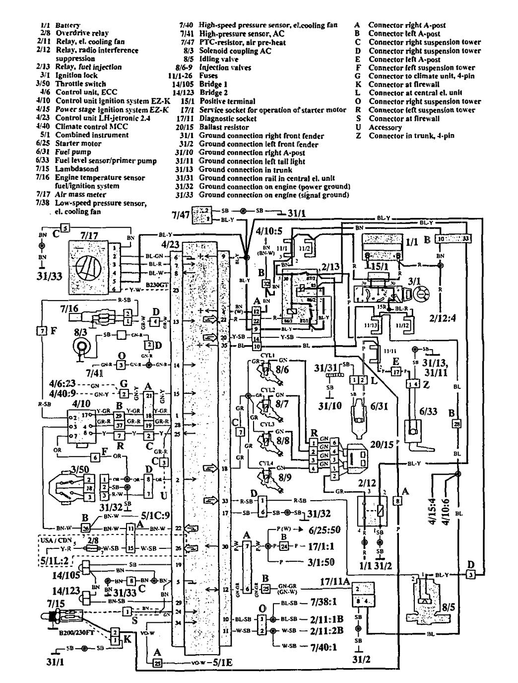 Volvo 940  1992  - Wiring Diagrams