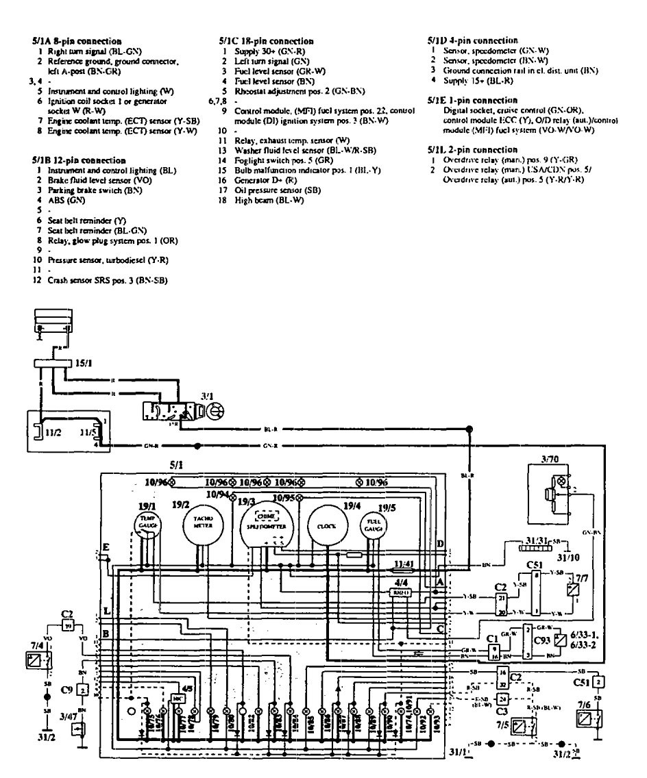 Volvo 940  1994  - Wiring Diagrams