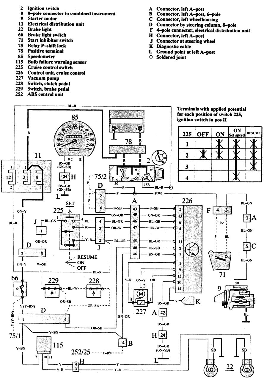 1994 Volvo 850 Wiring Diagram