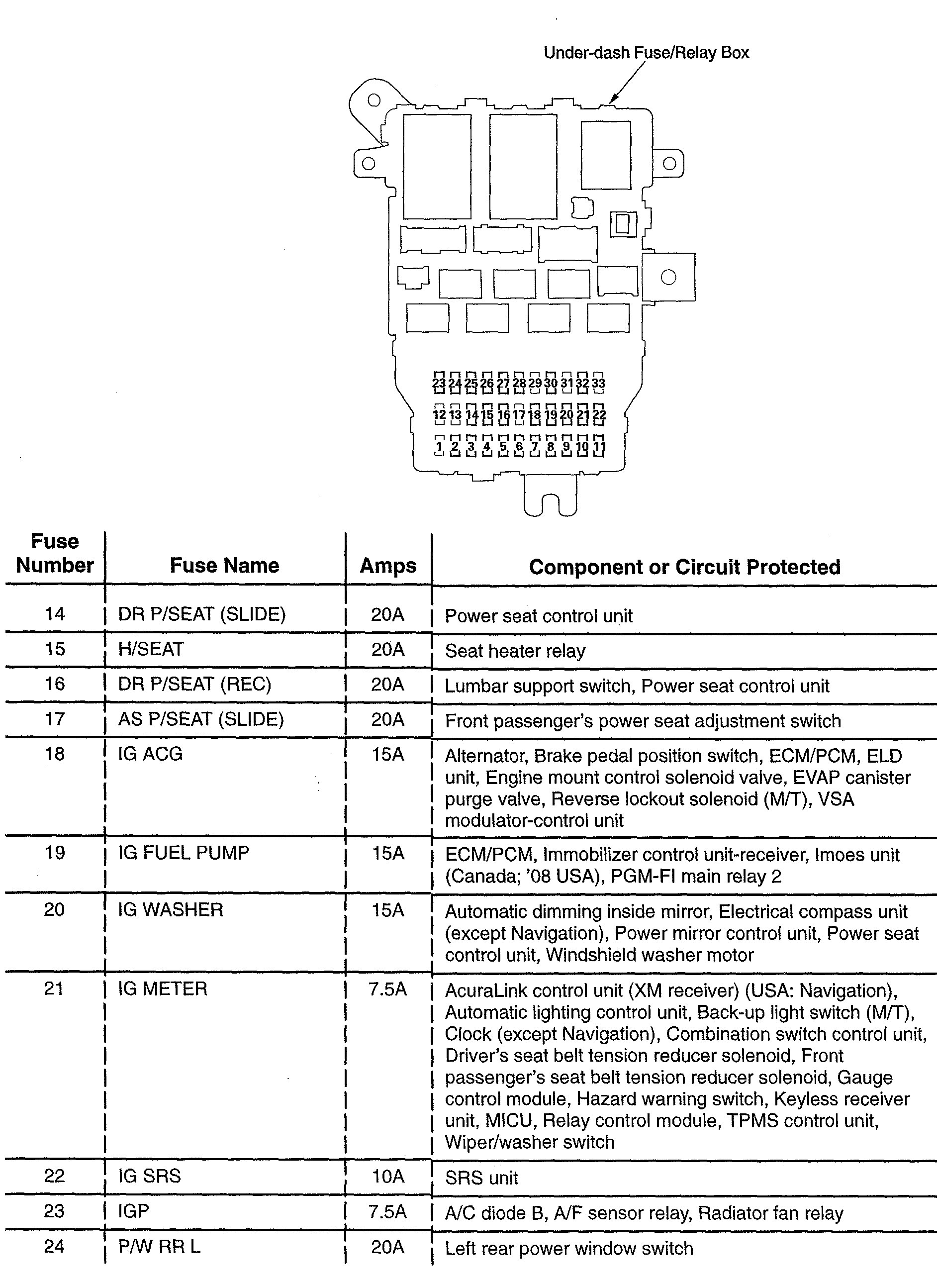 Acura Tl  2008  - Wiring Diagrams - Fuse Panel