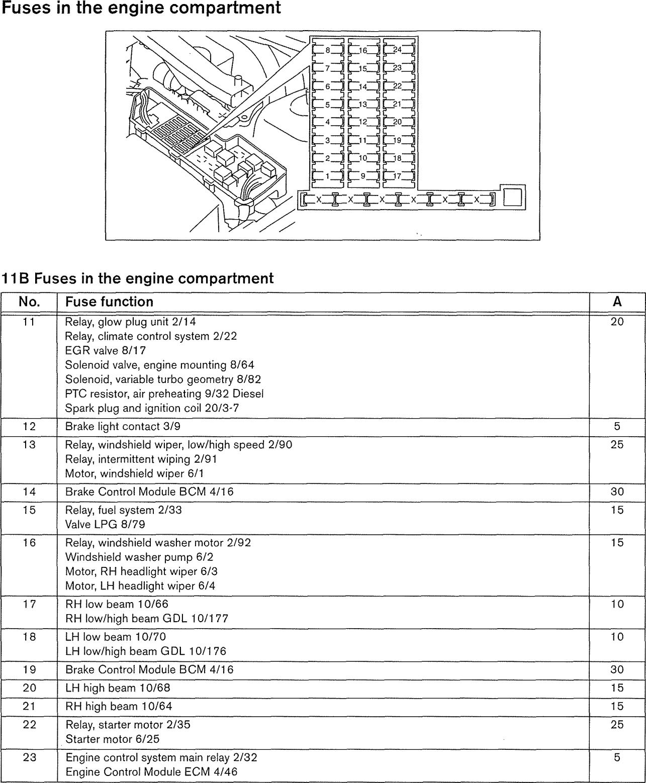 Volvo V70 (2002) - wiring diagrams - fuse panel - CARKNOWLEDGE