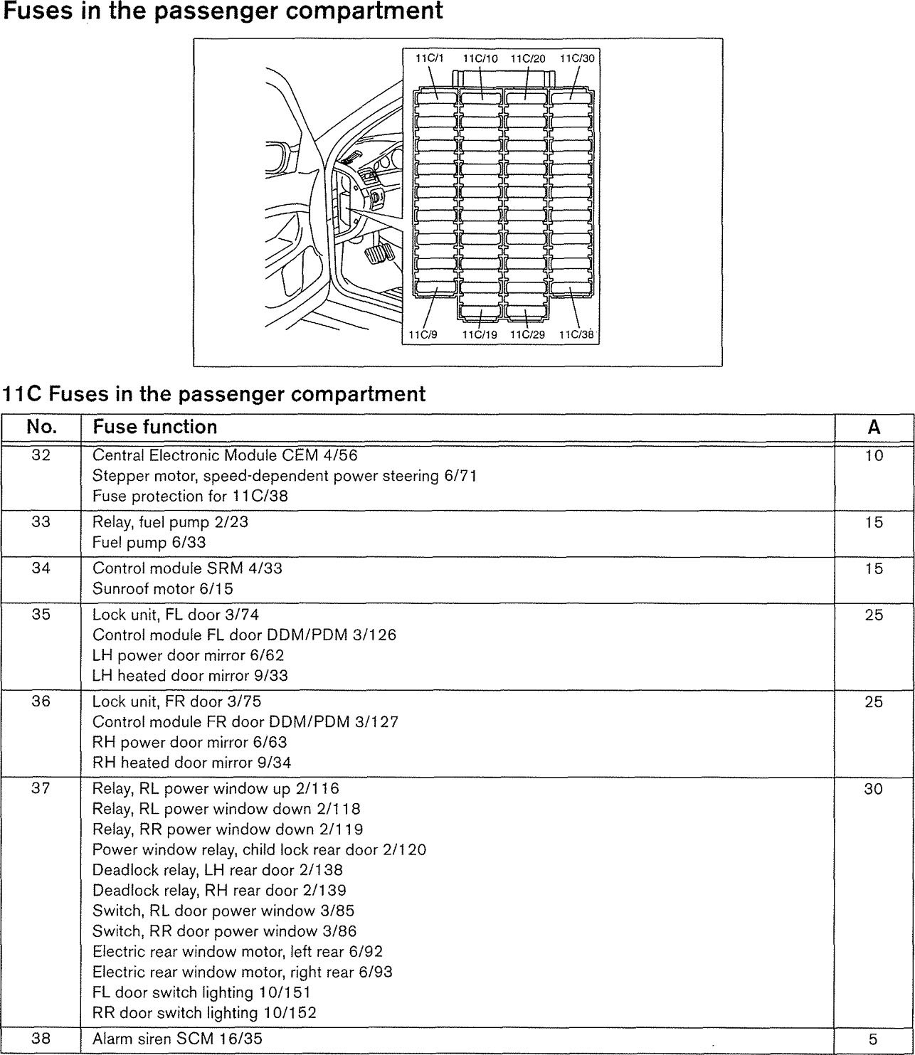 Volvo V70  2002  - Wiring Diagrams - Fuse Panel