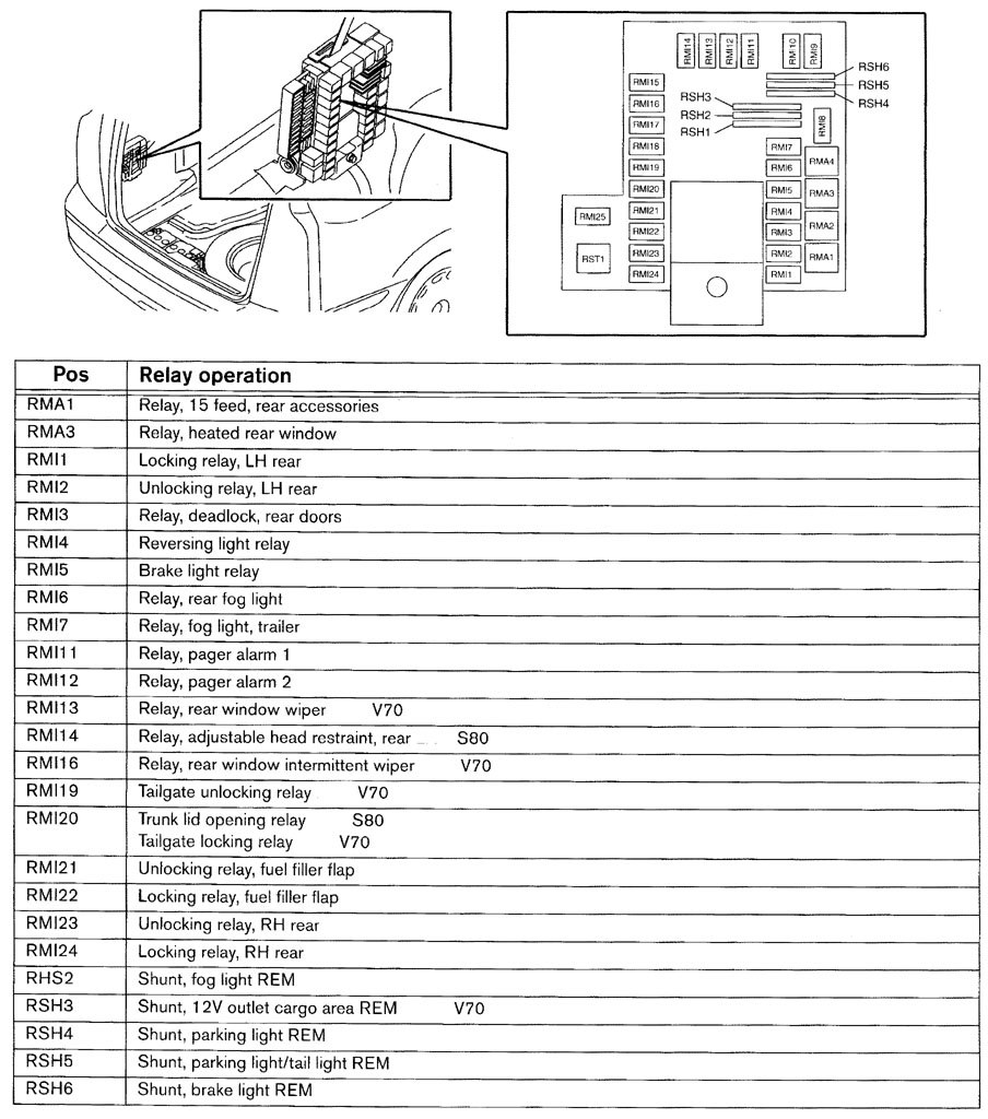 2003 Volvo S40 Fuse Box | Wiring Library