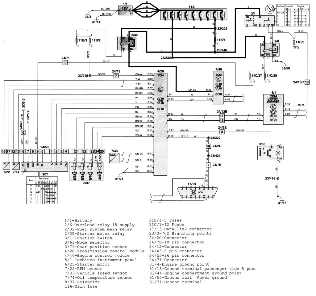 Volvo S70  1999 - 2000  - Wiring Diagrams