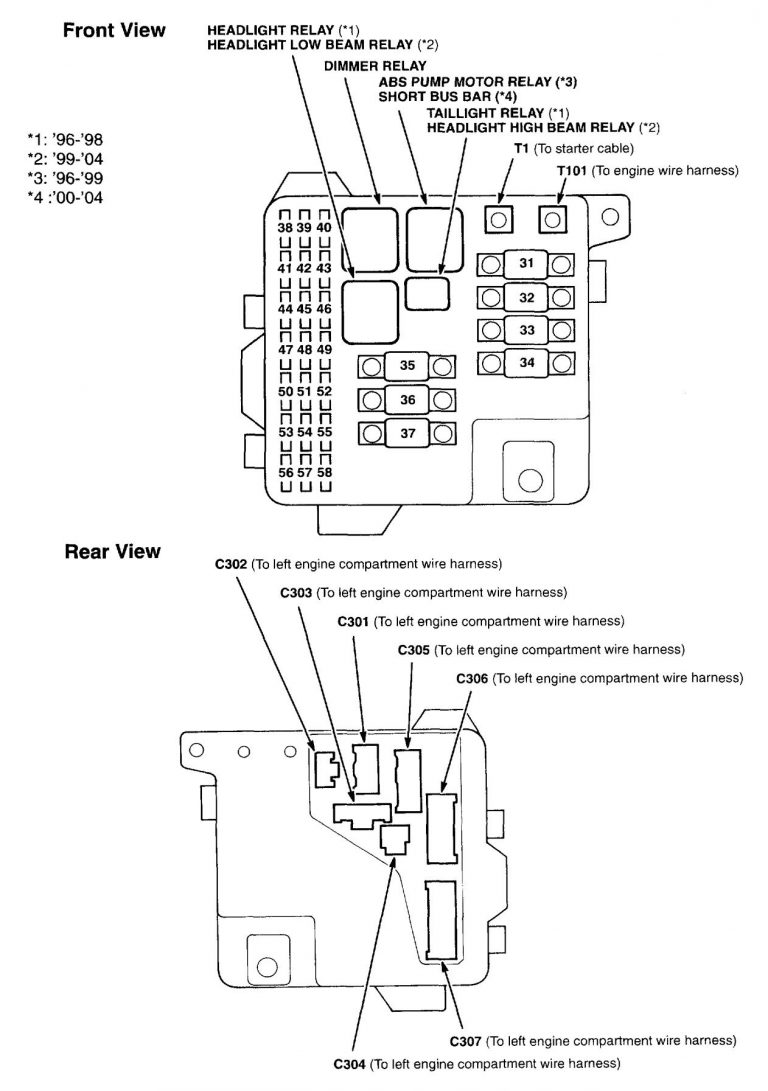 Acura RL (2000 - 2004) - wiring diagrams - fuse panel - CARKNOWLEDGE