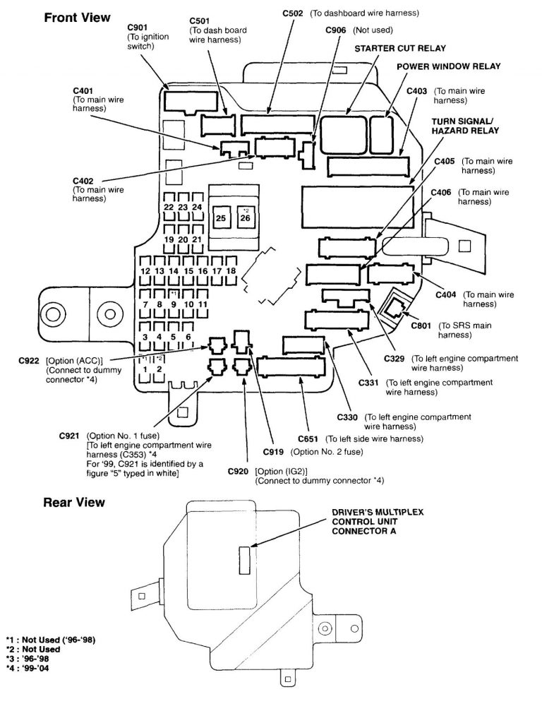 Acura RL (2000 - 2004) - wiring diagrams - fuse panel - CARKNOWLEDGE