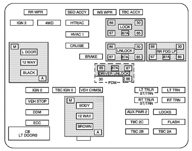 Chevrolet Avalanche (2003 – 2004) – fuse box diagram - CARKNOWLEDGE