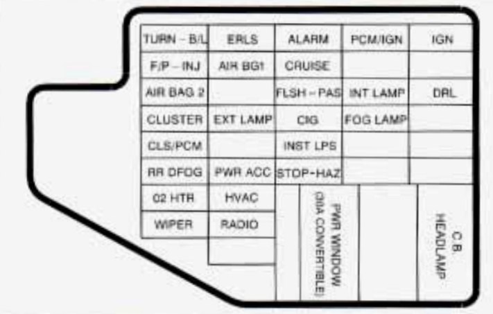 Chevrolet Cavalier (1995) – fuse box diagram - CARKNOWLEDGE