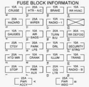 Chevrolet Express - wiring diagram - fuse box -  instrument panel