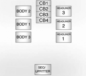 Chevrolet Tahoe - wiring diagram - fuse box - center instrument panel