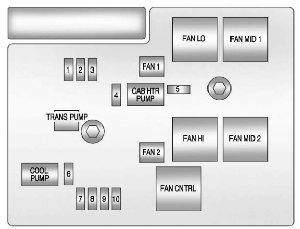 Chevrolet Tahoe (2011) – fuse box diagram - CARKNOWLEDGE