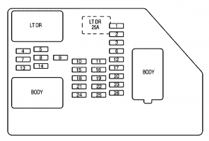 Chevrolet Tahoe - wiring diagram - fuse box - instrument panel