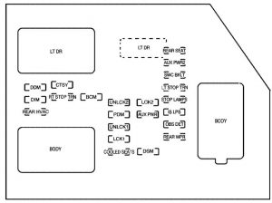 Chevrolet Tahoe -  wiring diagram - fuse box - instrument panel fuse block