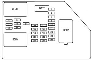 Chevrolet Tahoe -  wiring diagram - fuse box - instrument panel fuse block