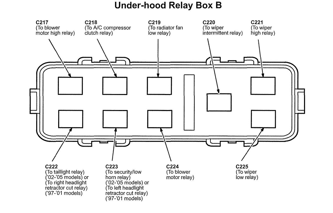 Acura Nsx  2005  - Wiring Diagrams - Fuse Panel