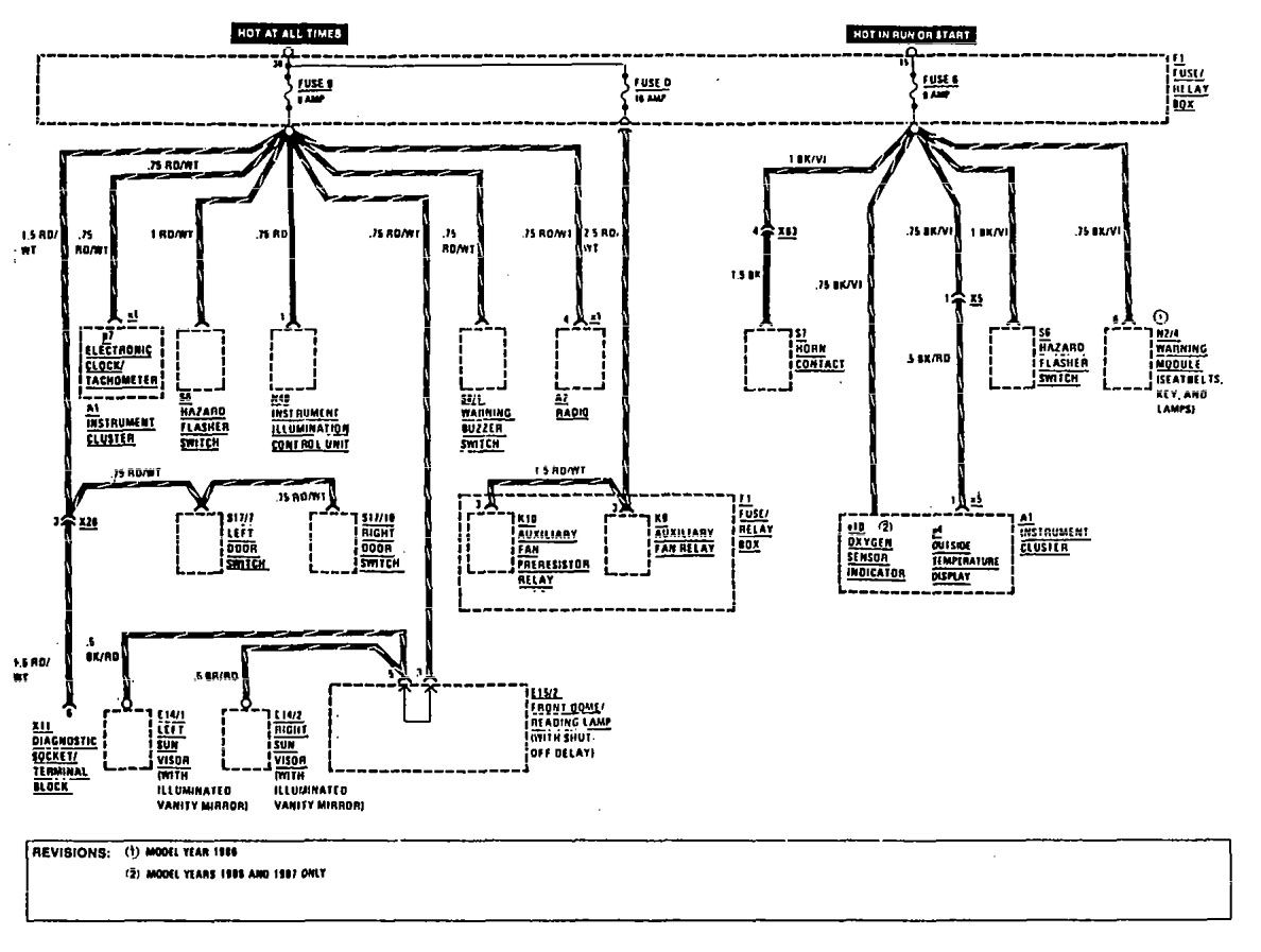 Mercedes-Benz 300E (1990 - 1991) - wiring diagrams - fuse panel