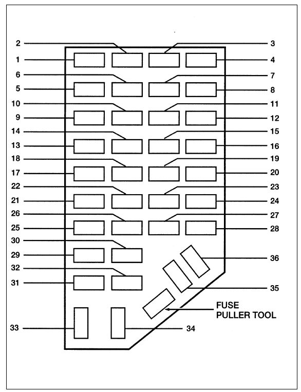 32 1996 Ford Ranger Xlt Fuse Panel Diagram