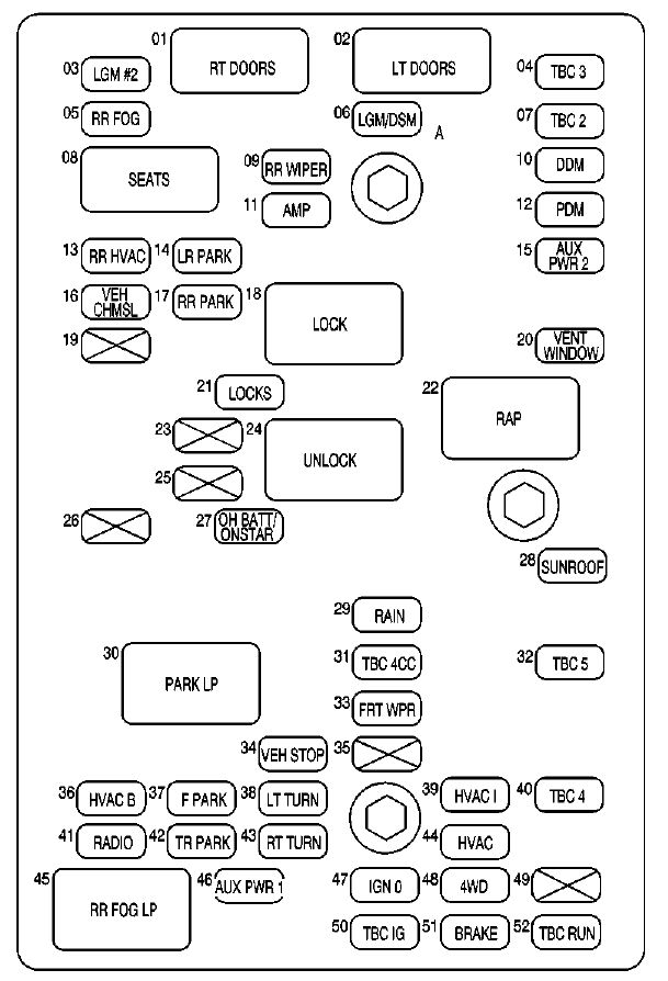 GMC Envoy (2003 – 2004) – fuse box diagram - CARKNOWLEDGE