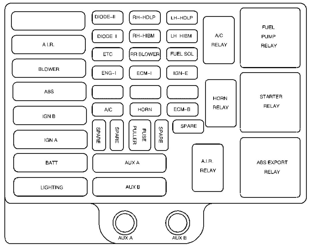 GMC Savana (2001 – 2002) – fuse box diagram - CARKNOWLEDGE