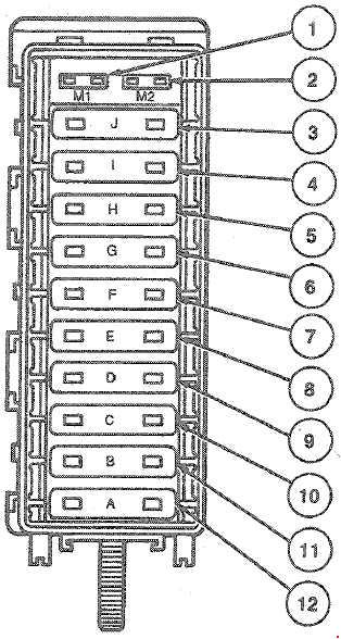 Ford Taurus  1985  U2013 1995   U2013 Fuse Box Diagram