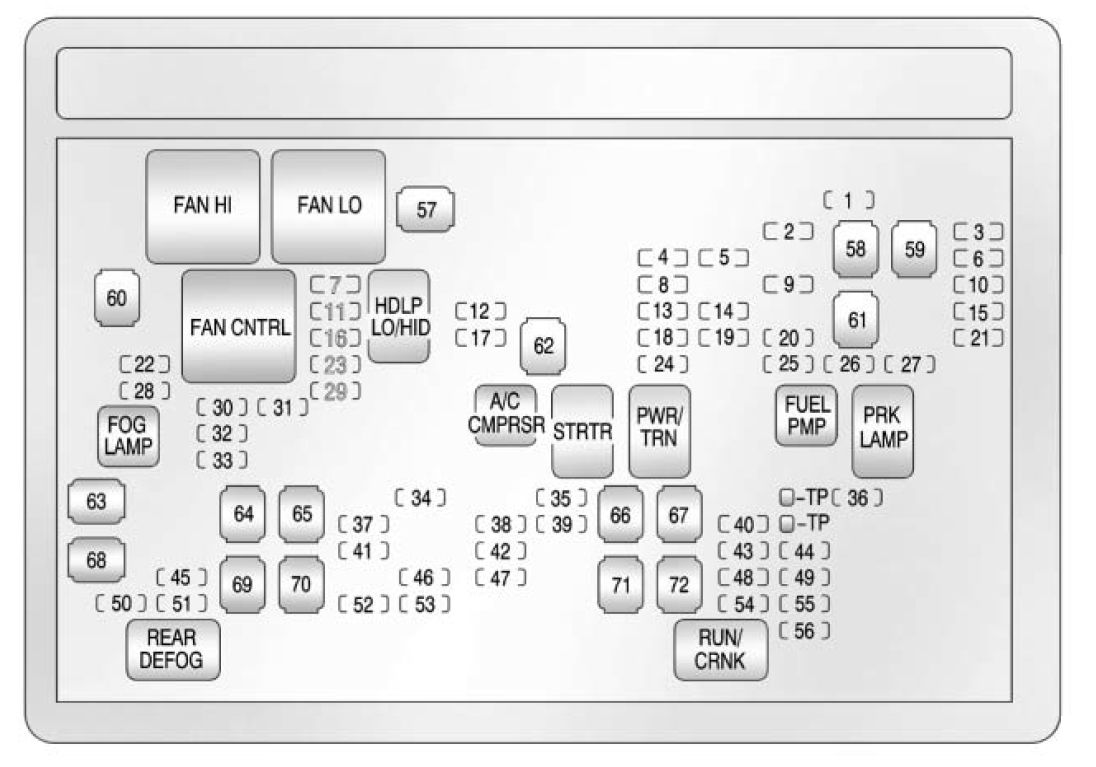 GMC Sierra (2009 – 2013) – fuse box diagram - CARKNOWLEDGE