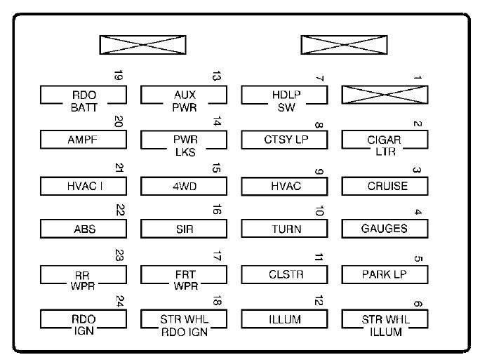 GMC Sonoma (2003 – 2004) – fuse box diagram - CARKNOWLEDGE