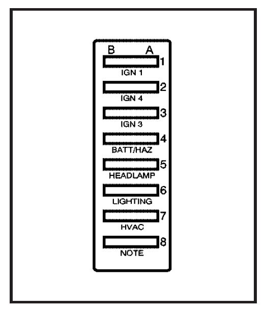 GMC Topkick (2008 – 2009) – fuse box diagram - CARKNOWLEDGE