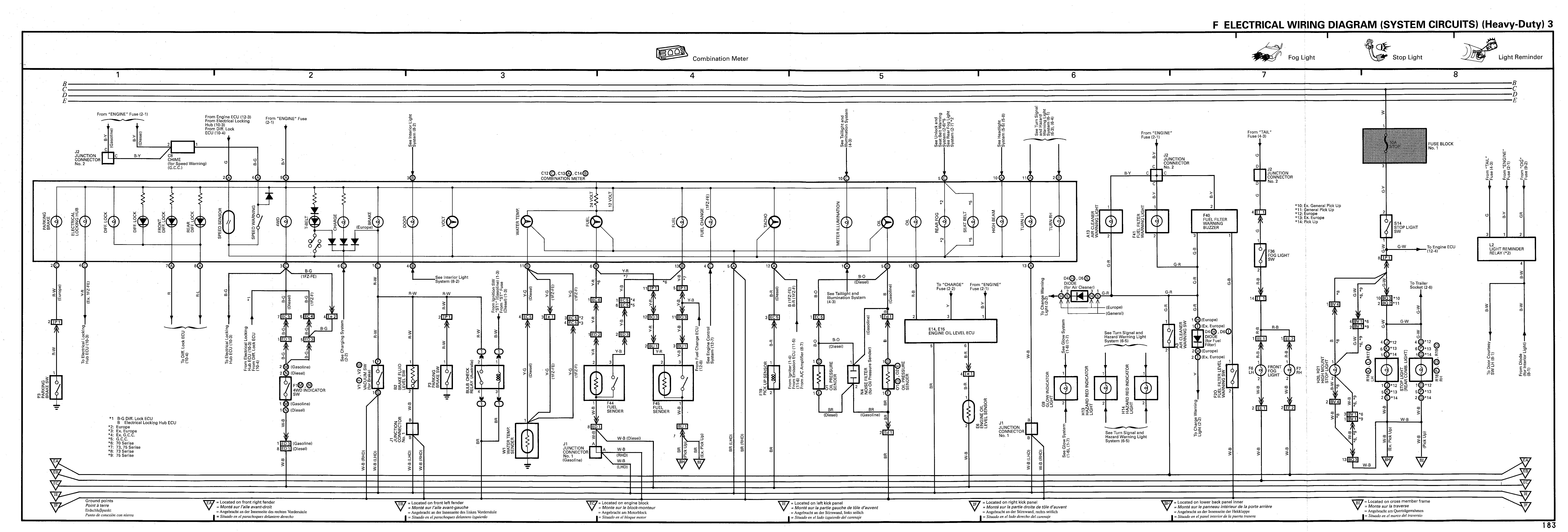 1995 Toyotum Land Cruiser Wiring Diagram - Wiring Diagram