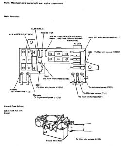 Acura Integra (1991 - 1993) - wiring diagrams - fuse block