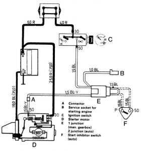 Volvo 245 (1986) - wiring diagrams - starting - Carknowledge.info
