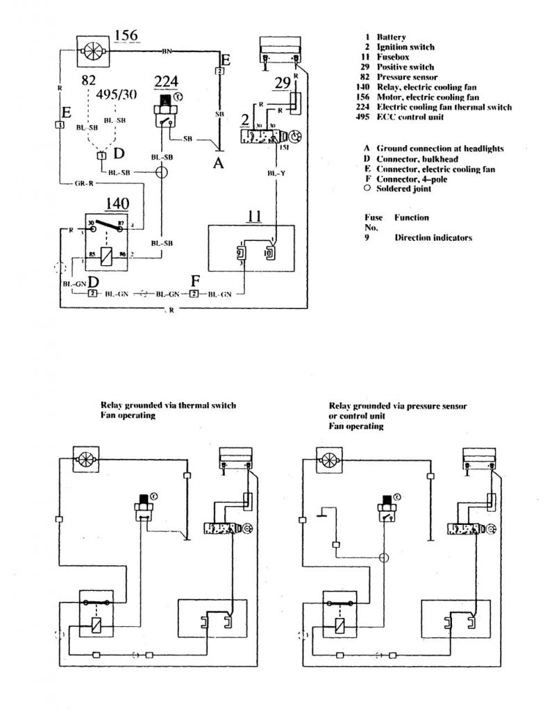 Volvo 740 (1990 - 1991) - wiring diagrams - cooling fans - Carknowledge