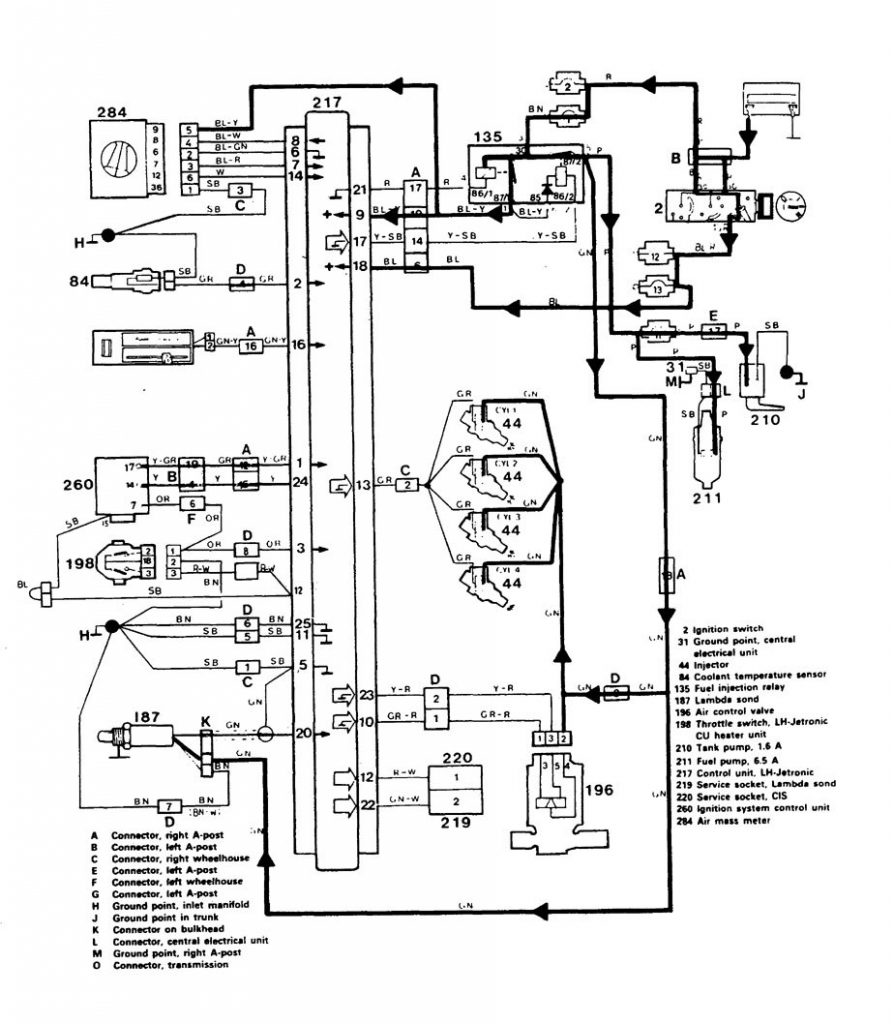 Volvo 740 (1986 - 1987) - wiring diagrams - fuel controls