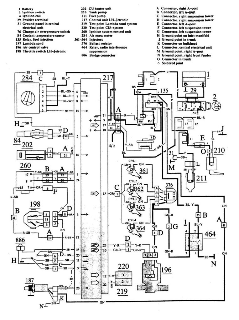 Volvo 740 (1988 1989) wiring diagrams fuel controls