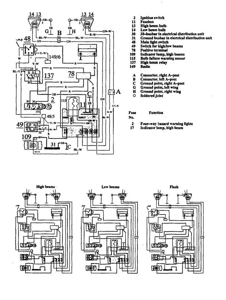 Volvo 740 (1991) - wiring diagrams - headlamps - Carknowledge.info