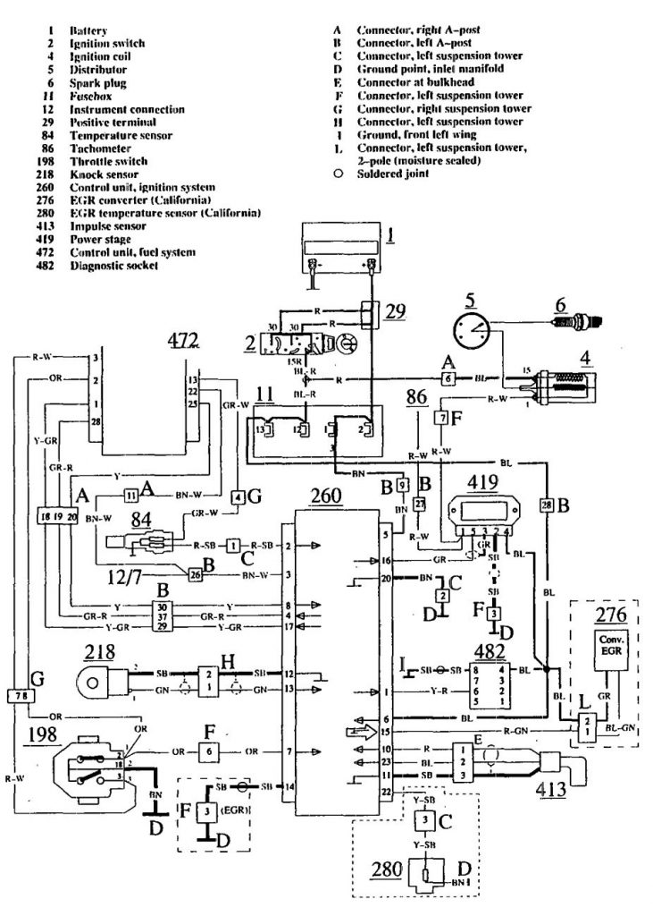 Volvo 740 (1990 – 1991) – wiring diagrams – ignition - Carknowledge.info