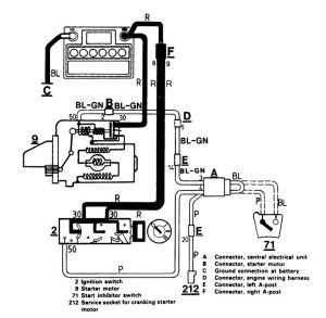 Volvo 740 (1986 - 1987) - wiring diagrams - starting - Carknowledge.info