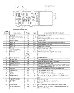 Acura TL l -wiring diagram - fuse panel (part 1)