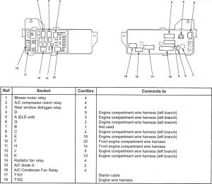 Acura TL - wiring diagram - fuse panel (part 2)