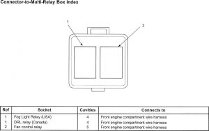 Acura TL - wiring diagram - fuse panel (part 3)