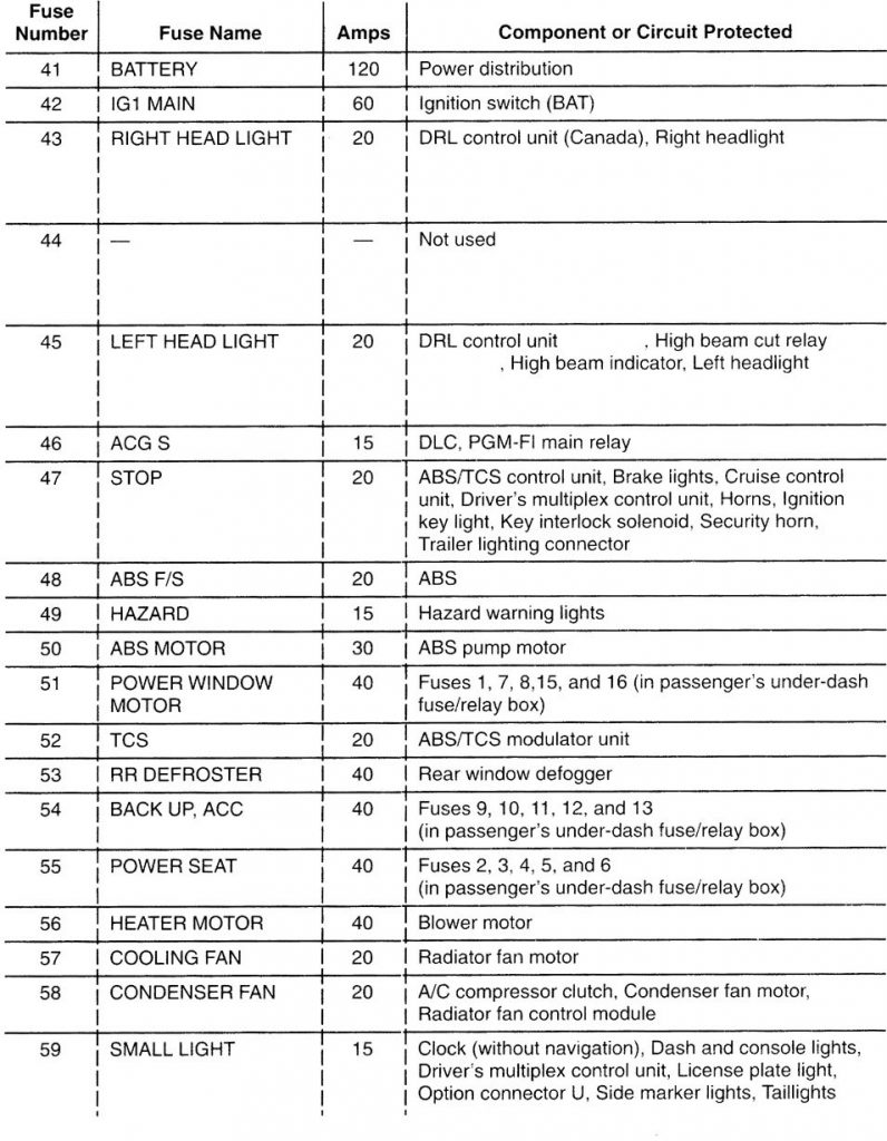 05 Acura Tl Fuse Box Diagram