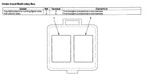 Acura TL - wiring diagram - fuse panel (part 2)