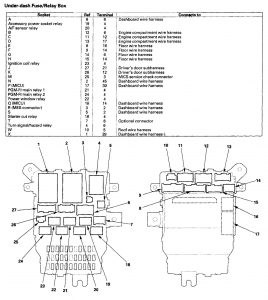 Acura TL - wiring diagram - fuse panel (part 1)