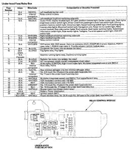 Acura TL - wiring diagram - fuse panel (part 2)
