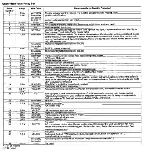 Acura TL - wiring diagram - fuse panel (part 3)