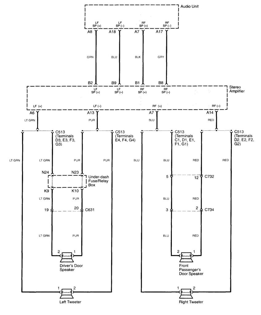 Acura TL (2003 2004) wiring diagram OnStar System Carknowledge.info