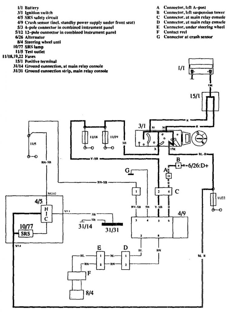 Volvo 760 (1990) - wiring diagrams - air bags - Carknowledge.info